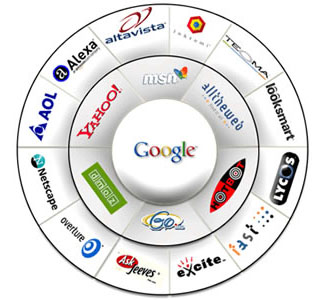 Search engine optimization directory